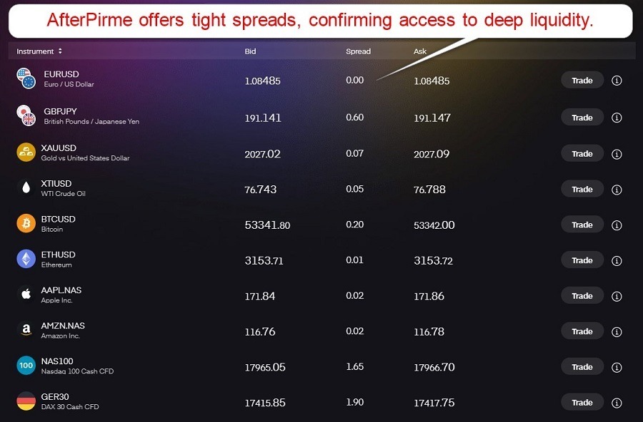 AfterPrime Live Spreads AfterPrime Live Spreads